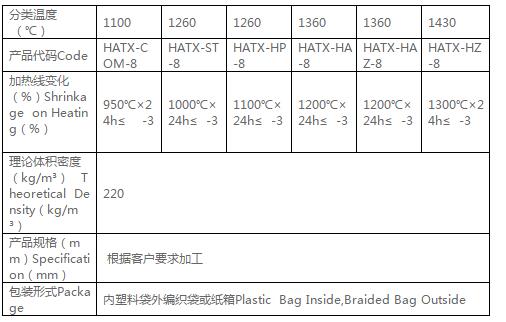 硅酸鋁纖維模塊